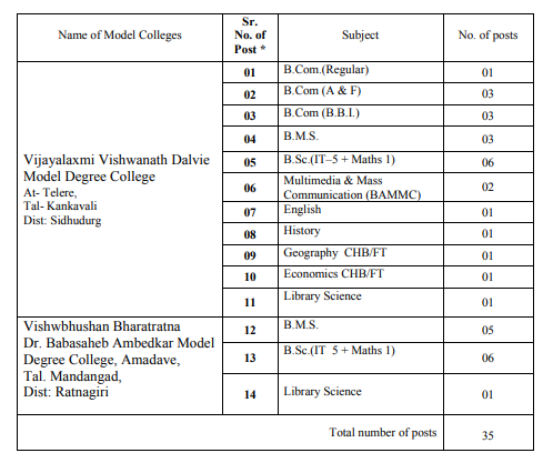 Mumbai University Recruitment 2020