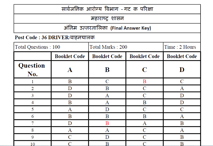 Arogya Vibhag Group C Driver Answer key 2021