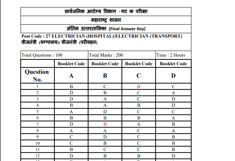 Arogya Vibhag Group C Electrician Answer key 2021 