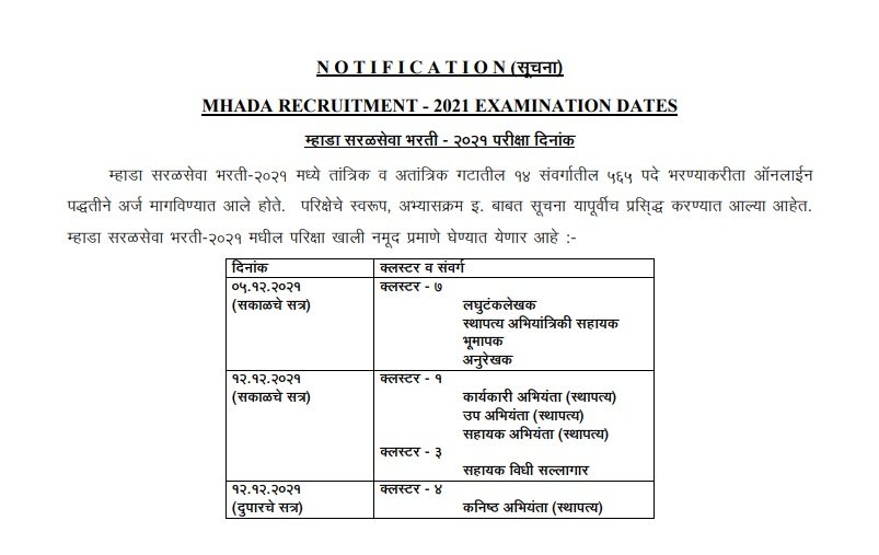 MHADA Recruitment 2021