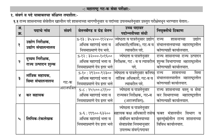 महाराष्ट्र गट-क सेवा परीक्षा सुधारित परीक्षा योजना 2022