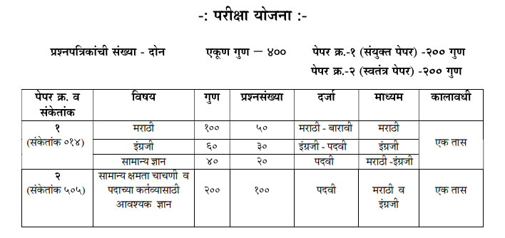 MPSC ग्रुप B STI परीक्षा अभ्यासक्रम pdf डाऊनलोड करा