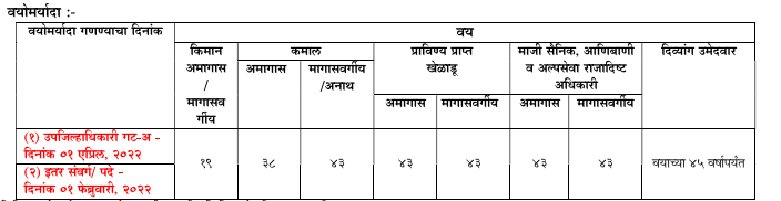 Mpsc राज्यसेवा परीक्षा पात्रता व शैक्षणिक अर्हता
