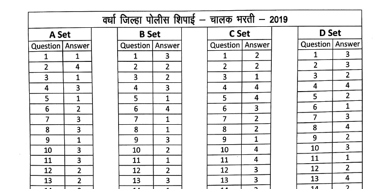 Wardha District Police Bharti Answerkey 2021