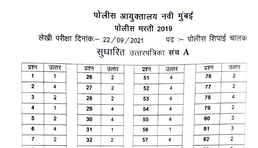 Navi Mumbai Police Bharti Answerkey 2021