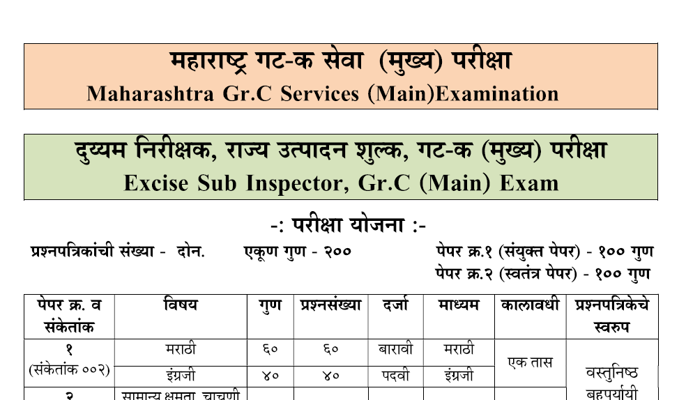 MPSC गट क पूर्व व मुख्य परीक्षा अभ्यासक्रम PDF Download