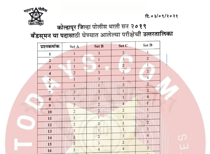 Kolhapur District Police Bharti Answerkey 2021