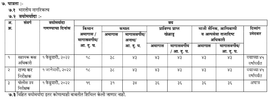 MPSC Group B STI Exam Information 2022