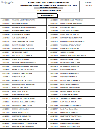 MPSC STI Result pdf Download 