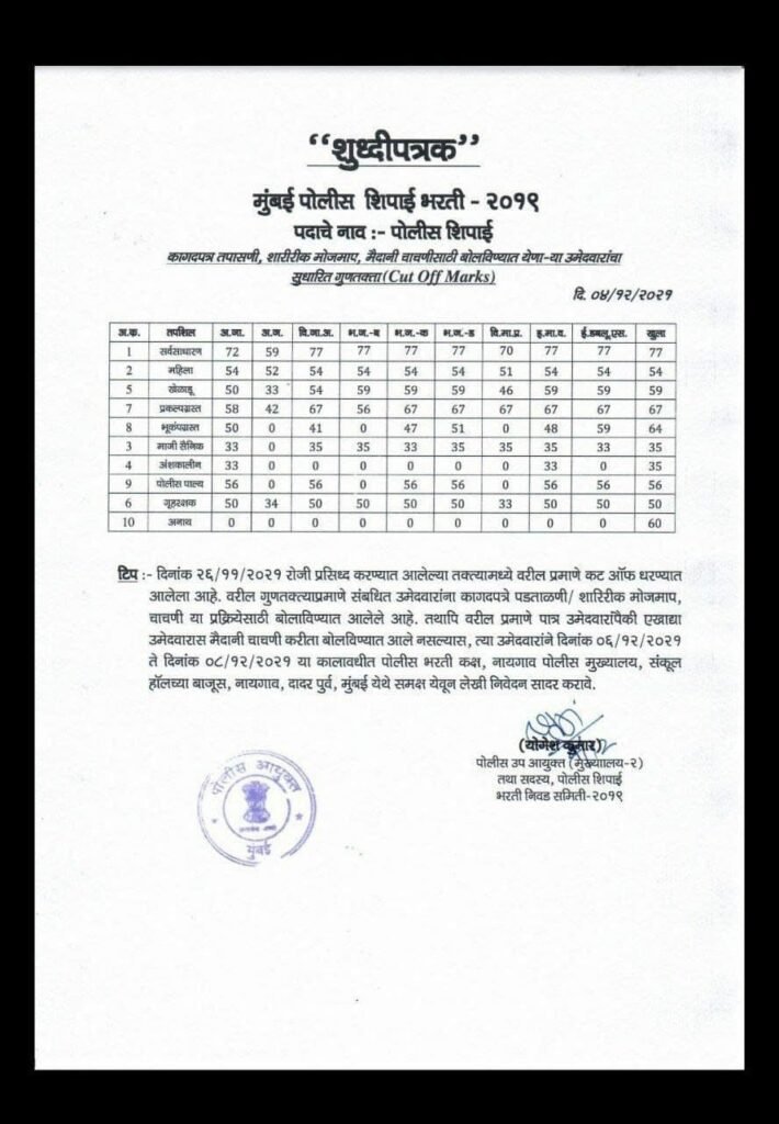 Mumbai police Bhrati cut off list