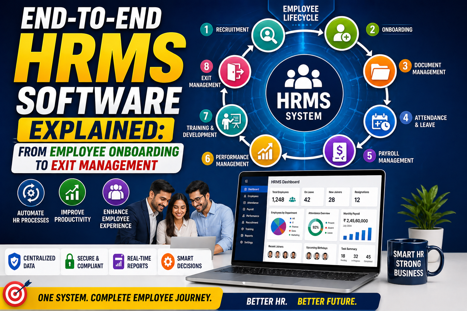 What Is HRMS Software? A Complete Guide to Human Resource Management ...