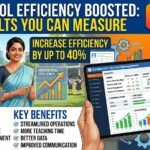 How School Management Software Improves School Efficiency