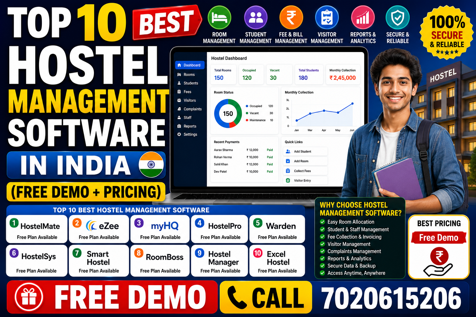 Top 10 Best Hostel Management Software in India(Free Demo + Pricing)